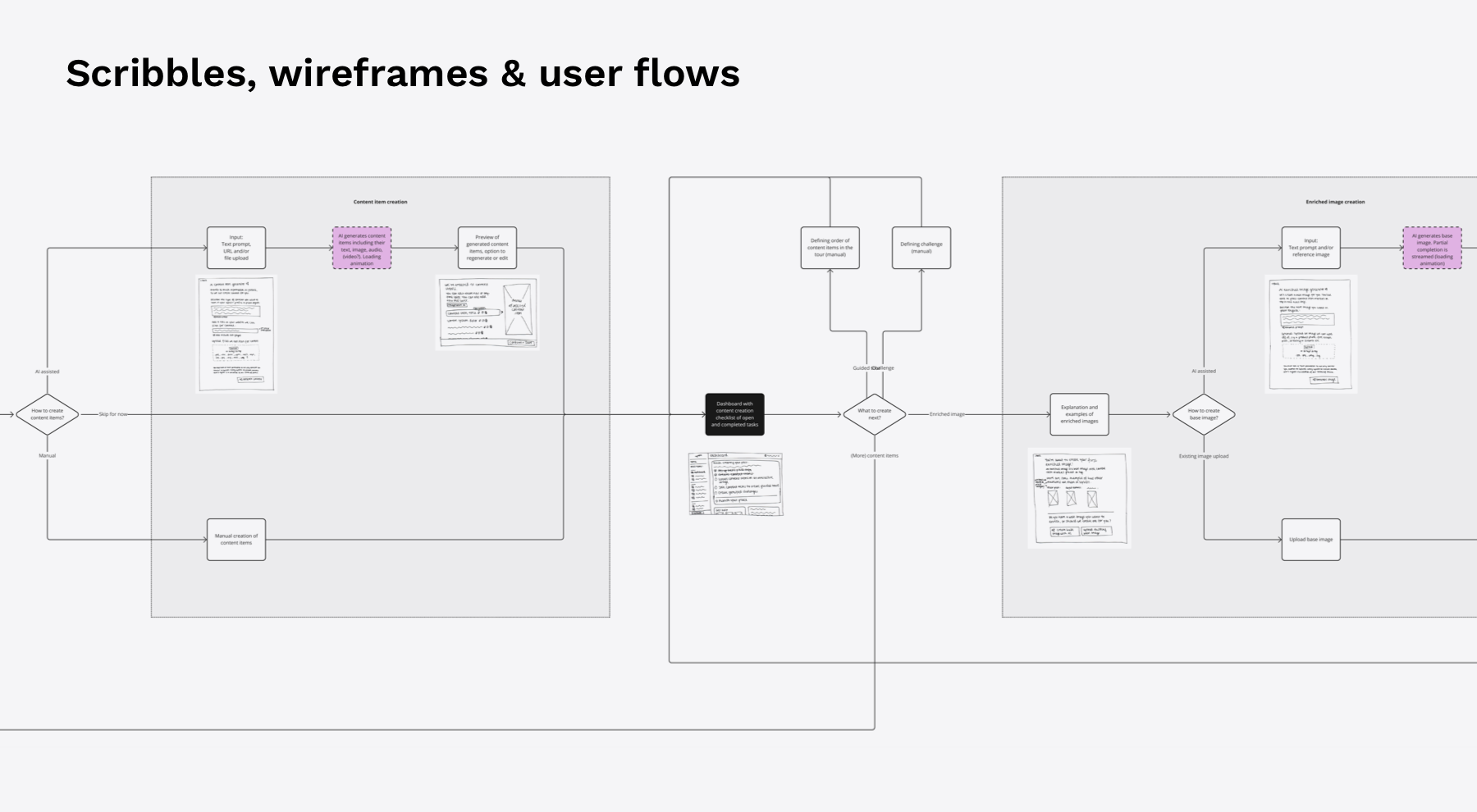 UpVisit CMS - Scribbles, wireframes and user flows